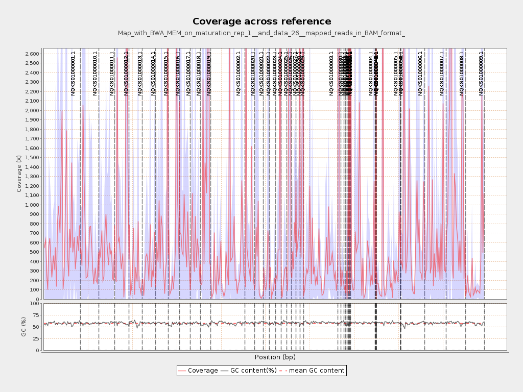 Coverage Inline Reference Signal Qualimap report: BAM QC